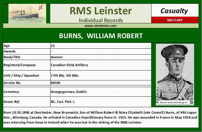 Wiliam Robert Burns